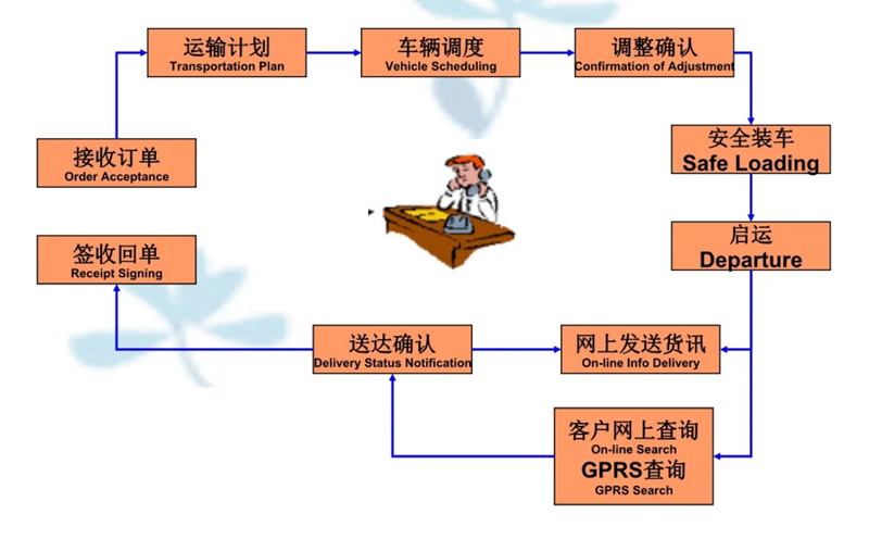 苏州到崇礼搬家公司-苏州到崇礼长途搬家公司